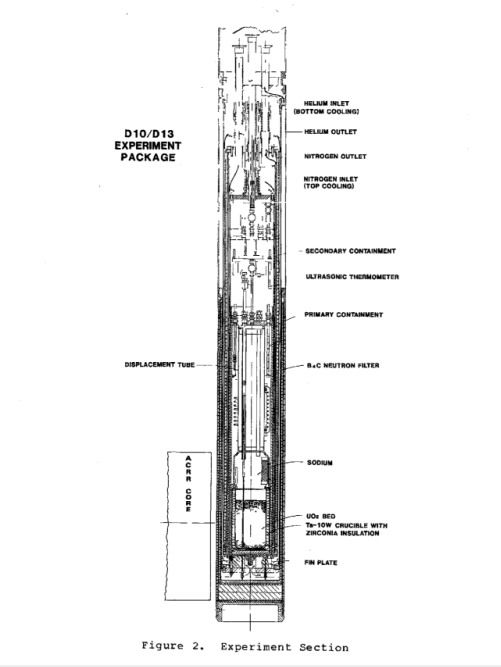 D10/13 Experiment Package: Experiment Section (schematic)